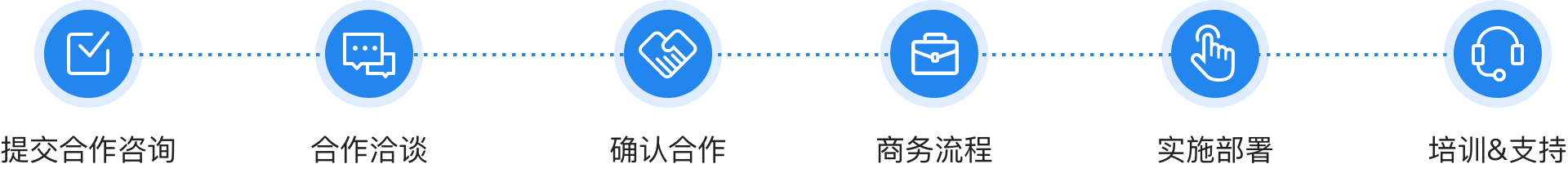 合作流程
